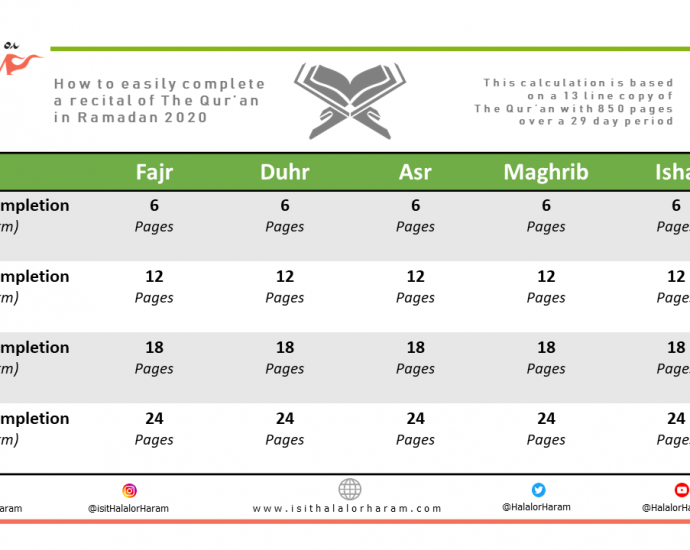 Complete Qur'an in Ramadan